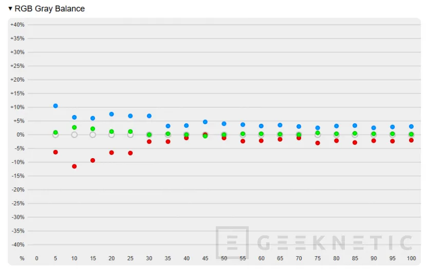Geeknetic AORUS FO32U Review 26