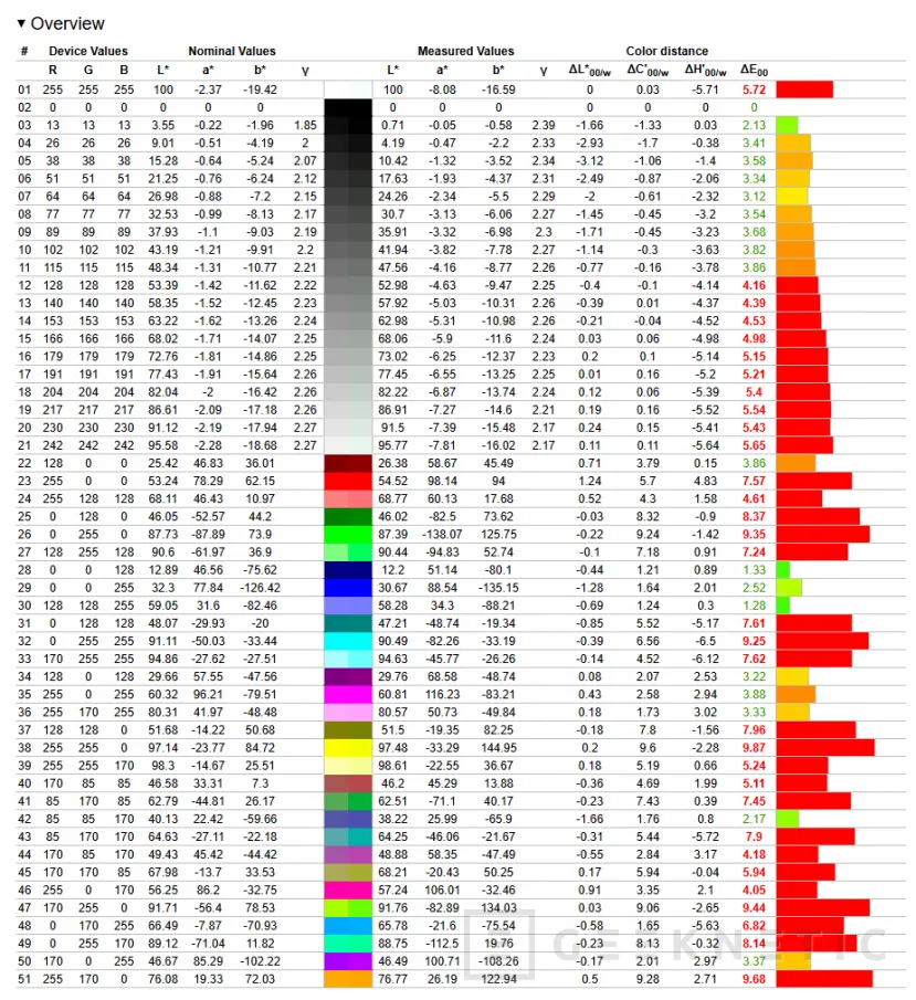 Geeknetic AORUS FO32U Review 28