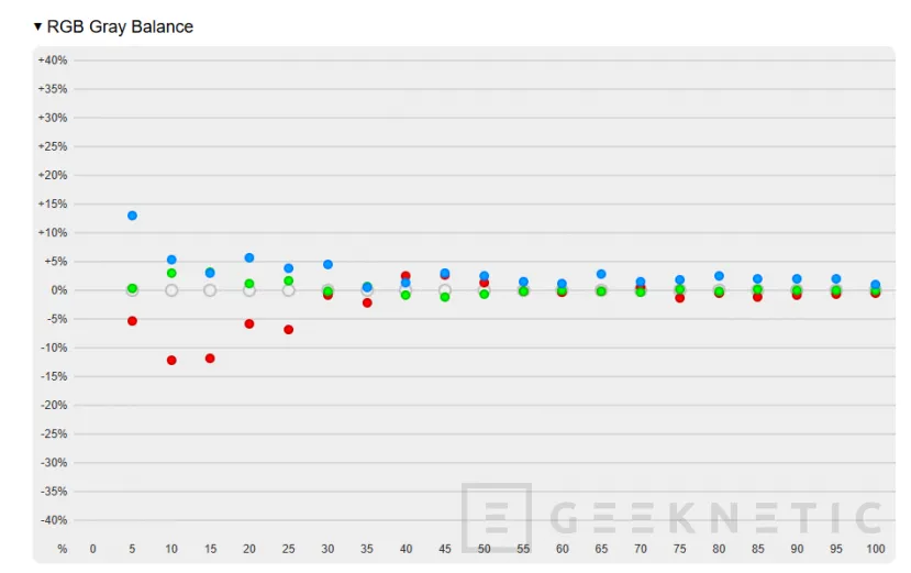 Geeknetic AORUS FO32U Review 32