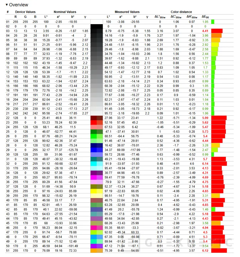 Geeknetic AORUS FO32U Review 25