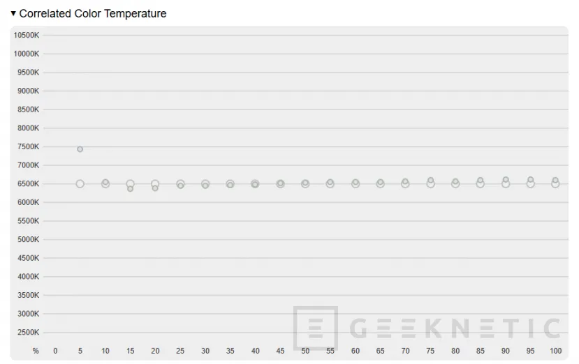 Geeknetic AORUS FO32U Review 30