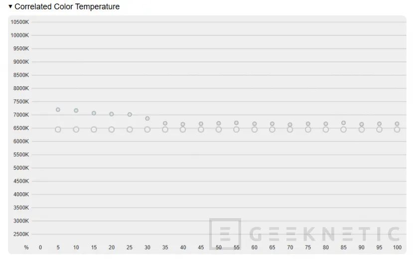 Geeknetic AORUS FO32U Review 27