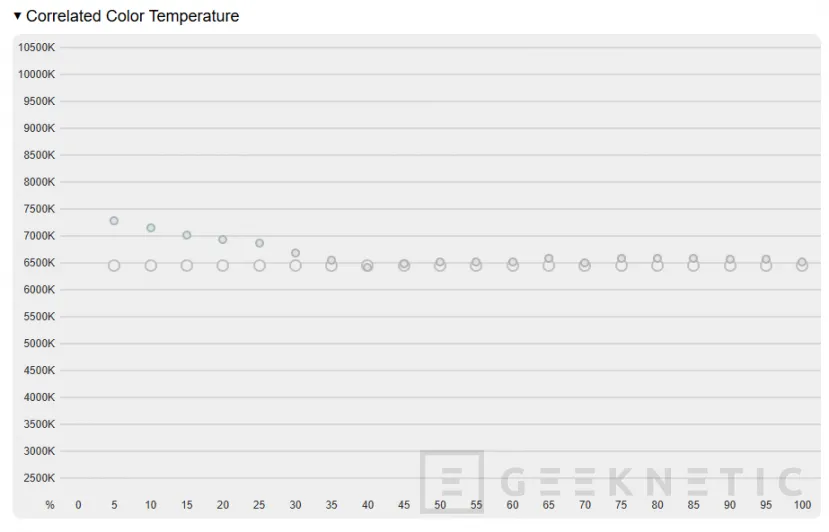 Geeknetic AORUS FO32U Review 33