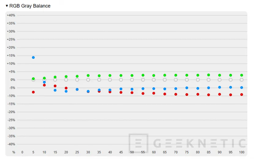 Geeknetic AORUS FO32U Review 29