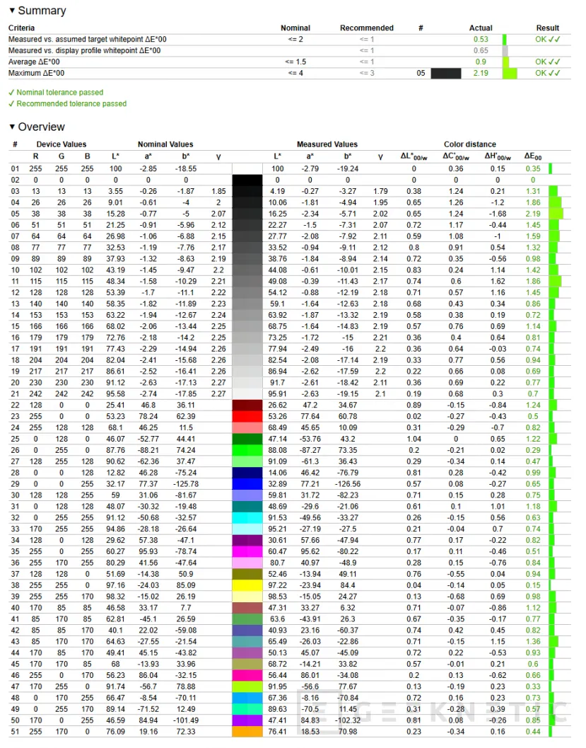 Geeknetic AORUS FO32U Review 31