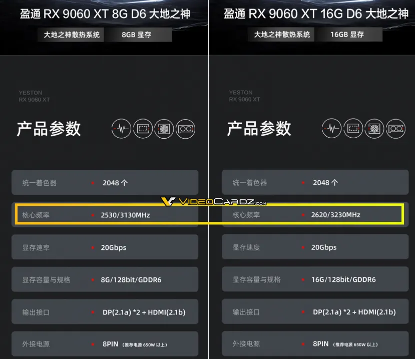Geeknetic Yeston ofrece diferentes velocidades de reloj para uno de sus modelos Radeon RX 9060 XT con 8 y 16 GB de VRAM 1