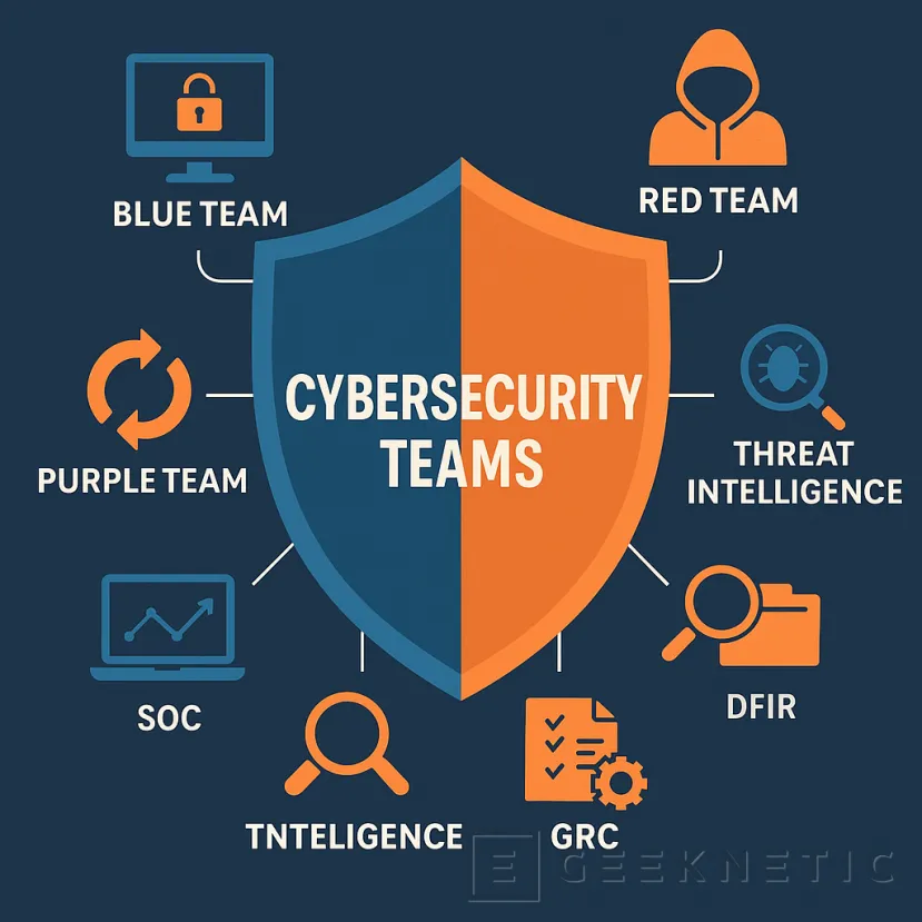 Geeknetic Tipos de equipos de Ciberseguridad y cómo trabajan en la Defensa Digital 1