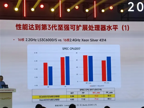 Geeknetic Loongson lanza CPUs de hasta 64 núcleos y planta cara al Intel Xeon Silver 4314 1