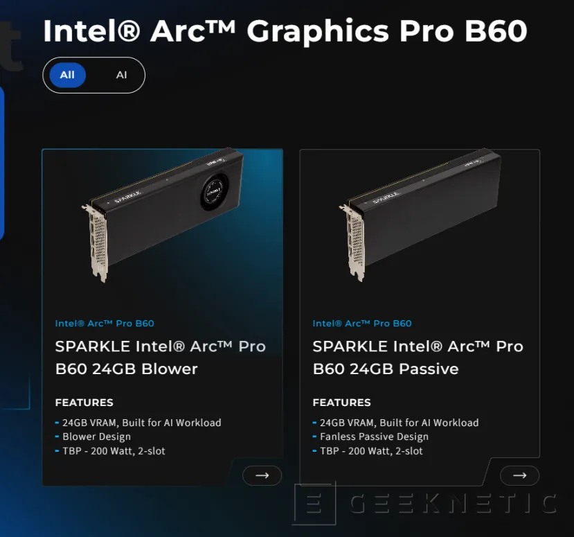 Geeknetic Sparkle también está trabajando en una Intel Arc Pro B60 con doble GPU y 48 GB de VRAM 1