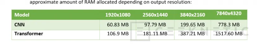 Geeknetic NVIDIA ha reducido el consumo de VRAM para DLSS basado en transformadores, hasta un 20% menos que en la versión anterior 2
