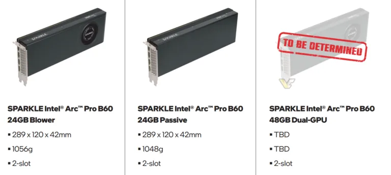 Geeknetic Sparkle también está trabajando en una Intel Arc Pro B60 con doble GPU y 48 GB de VRAM 2