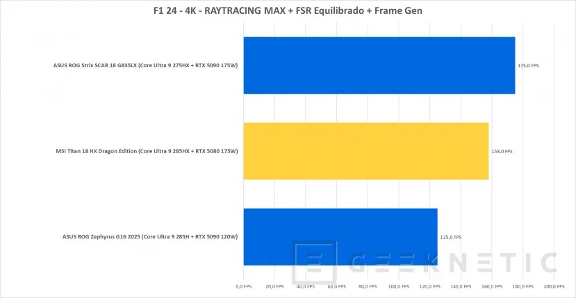 Geeknetic MSI Titan 18 HX Dragon Edition Review con RTX 5080 41