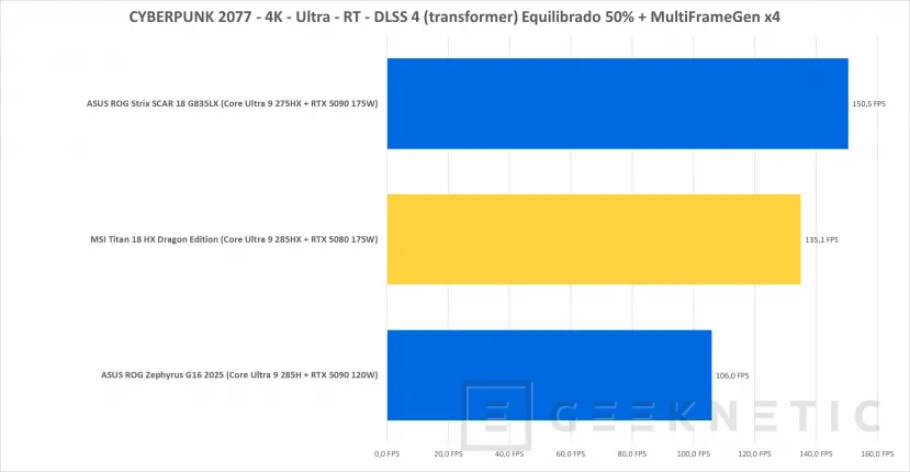 Geeknetic MSI Titan 18 HX Dragon Edition Review con RTX 5080 46