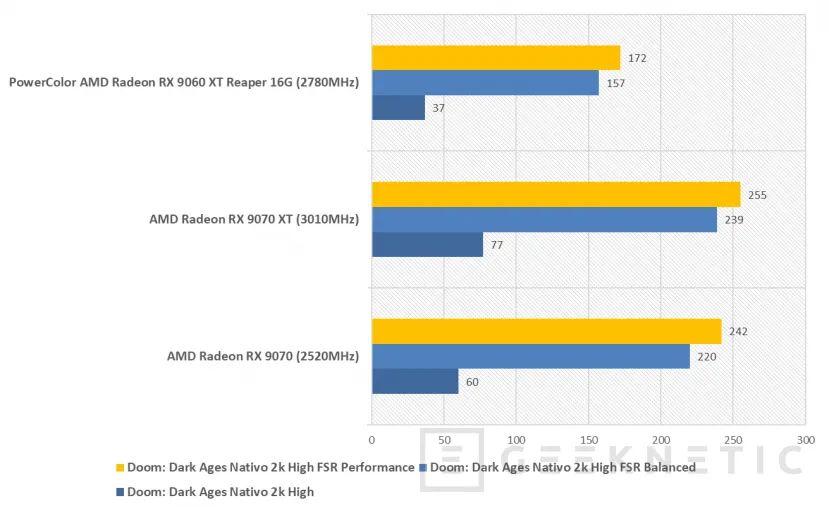 Geeknetic PowerColor AMD Radeon RX 9060 XT Reaper 16G Review 23