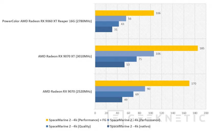 Geeknetic PowerColor AMD Radeon RX 9060 XT Reaper 16G Review 21