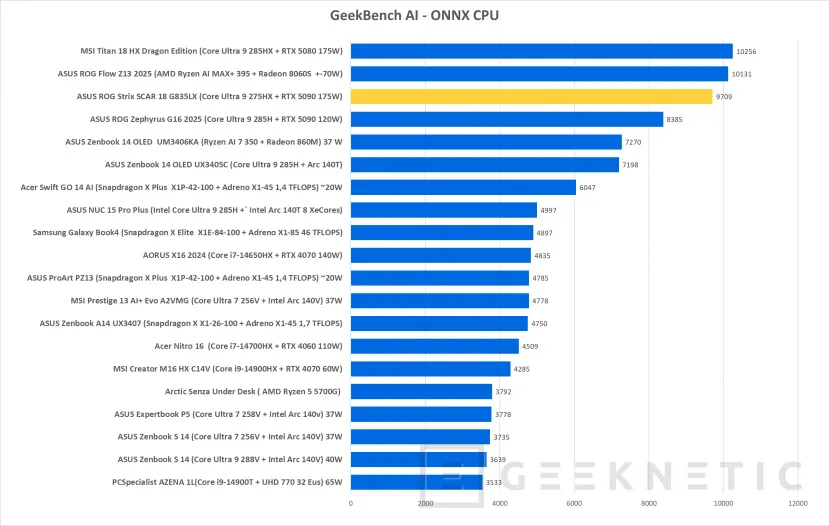 Geeknetic ASUS ROG STRIX SCAR 18 (2025) G835 Review 30