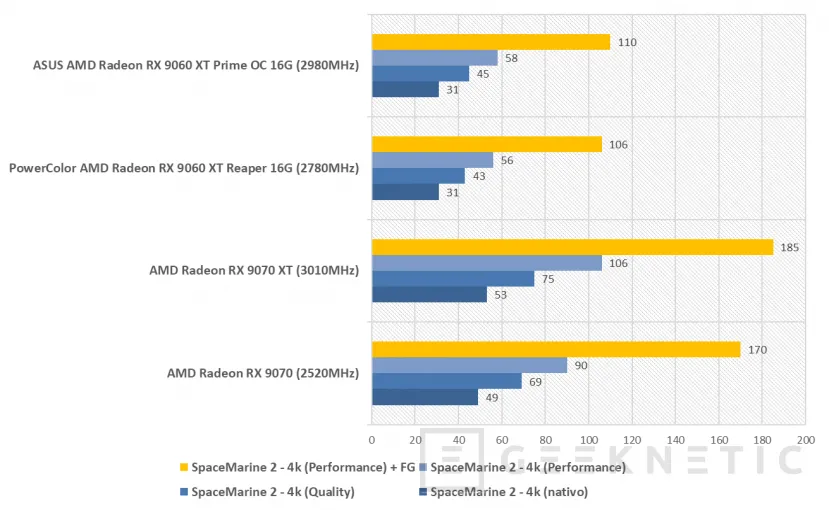 Geeknetic ASUS AMD Radeon RX 9060 XT Prime OC 16G Review 20