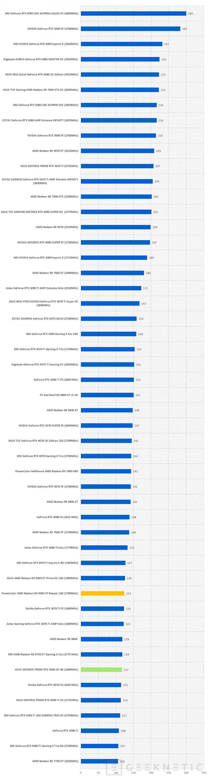Geeknetic PowerColor AMD Radeon RX 9060 XT Reaper 16G Review 52