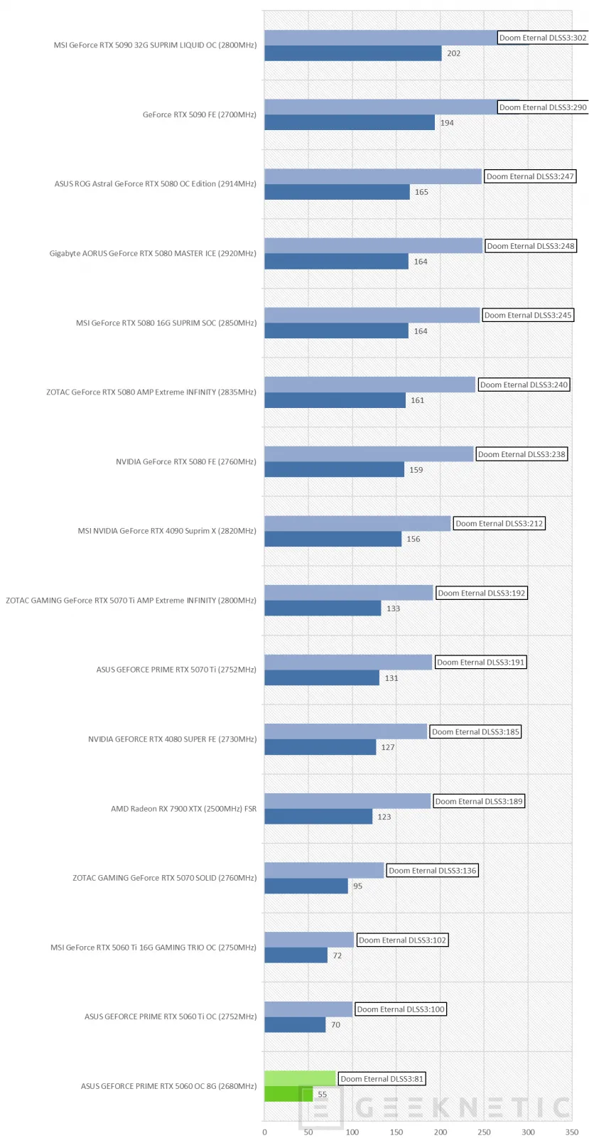 Geeknetic ASUS GEFORCE PRIME RTX 5060 OC 8G Review 20