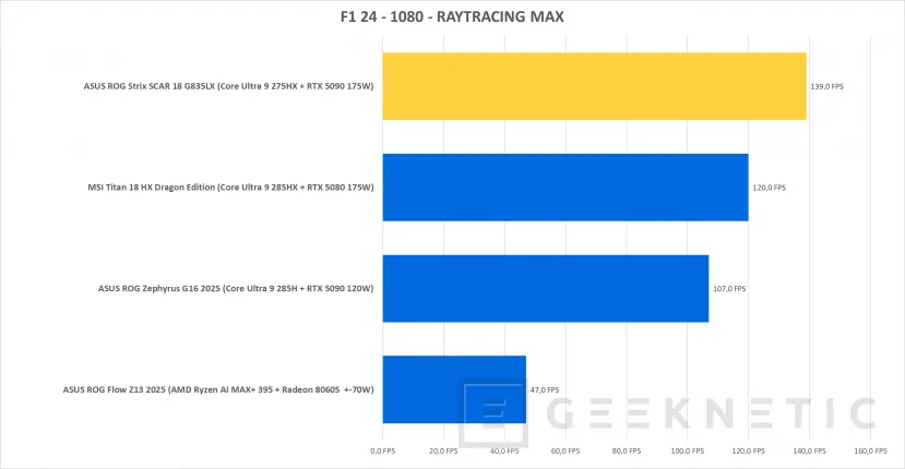 Geeknetic ASUS ROG STRIX SCAR 18 (2025) G835 Review 48