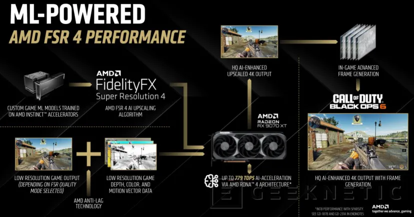 Geeknetic ASUS AMD Radeon RX 9060 XT Prime OC 16G Review 16