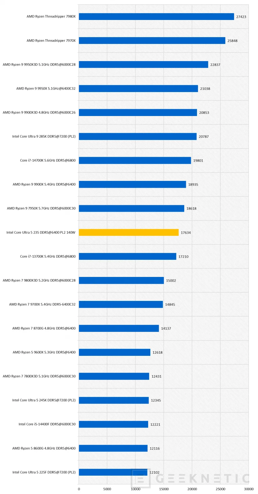 Geeknetic Intel Core Ultra 5 235 Review 30