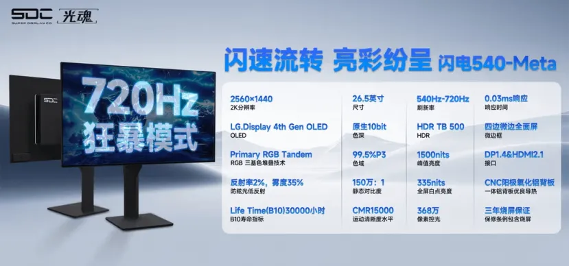 Geeknetic El monitor SDC 540-Meta ofrece un modo especial de 720Hz 1