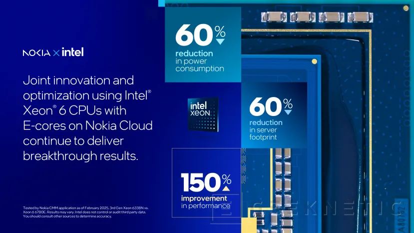 Geeknetic Los Intel Xeon 6 con e-cores consiguen hasta un 60% de ahorro energético funcionando en la infraestructura para 5G de Nokia 1