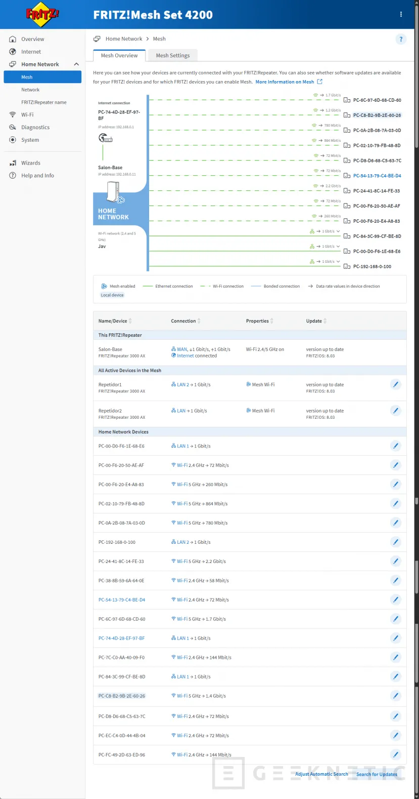 Geeknetic AVM FRITZ!Mesh Set 4200 Review 13