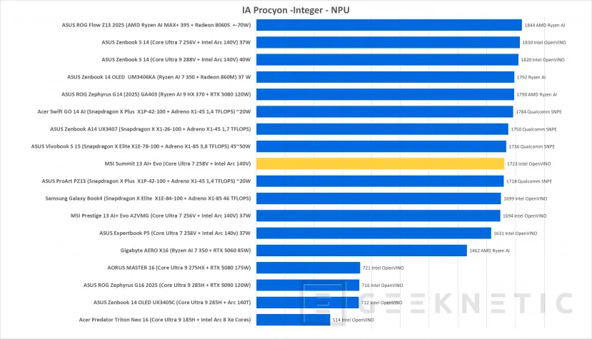 Geeknetic MSI Summit 13 AI+ Evo A2VMTG Review 41