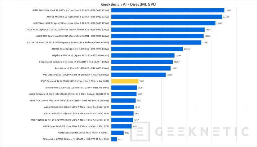 Geeknetic MSI Summit 13 AI+ Evo A2VMTG Review 38