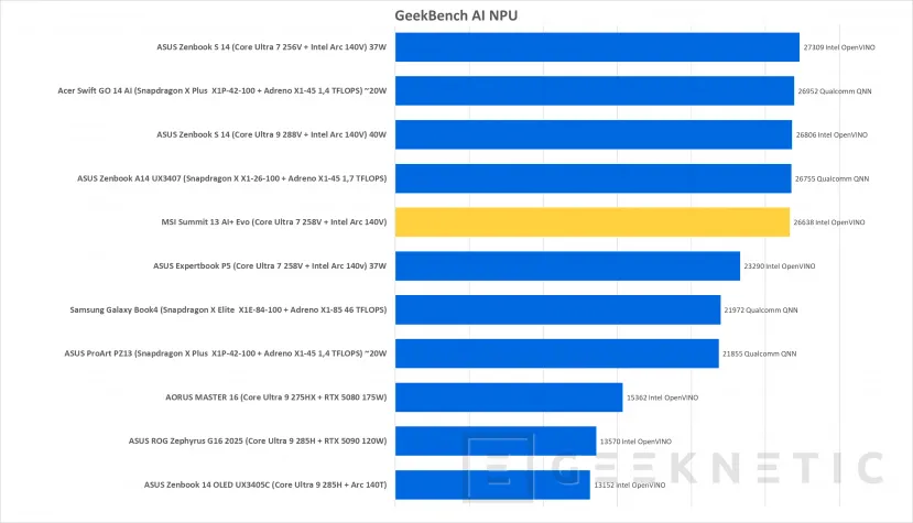 Geeknetic MSI Summit 13 AI+ Evo A2VMTG Review 36