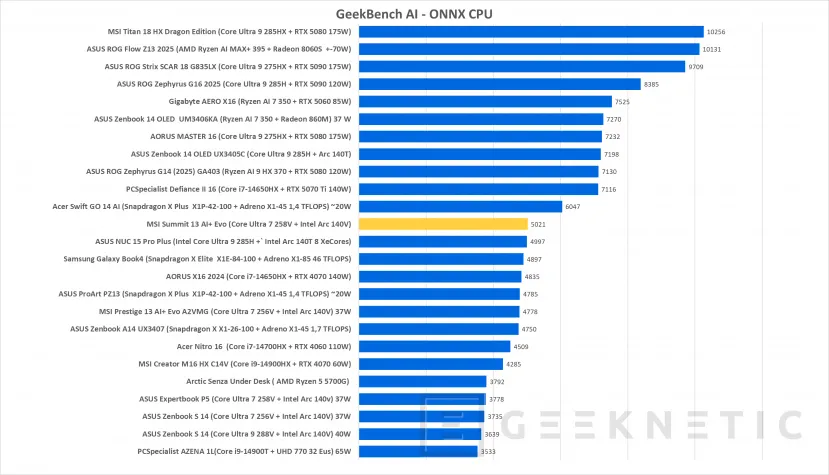 Geeknetic MSI Summit 13 AI+ Evo A2VMTG Review 37