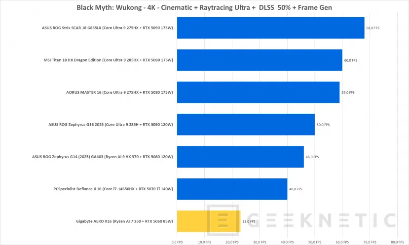Geeknetic Gigabyte AERO X16 1VH Review 36