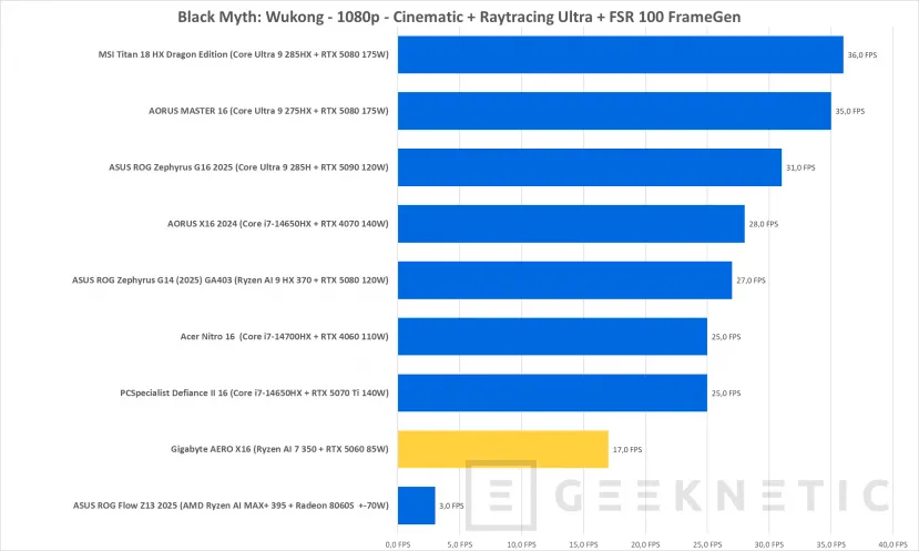 Geeknetic Gigabyte AERO X16 1VH Review 48