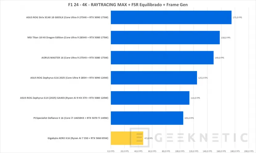 Geeknetic Gigabyte AERO X16 1VH Review 39