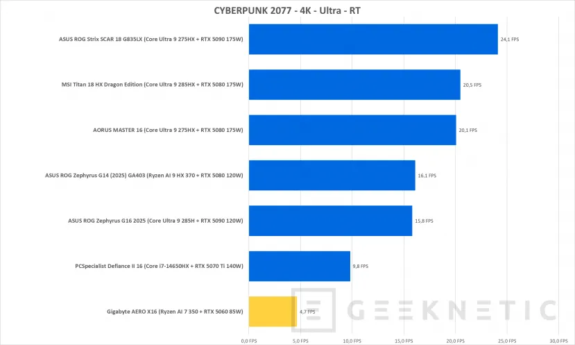 Geeknetic Gigabyte AERO X16 1VH Review 41