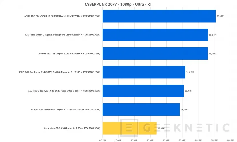 Geeknetic Gigabyte AERO X16 1VH Review 50