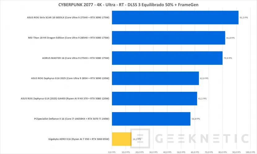 Geeknetic Gigabyte AERO X16 1VH Review 43