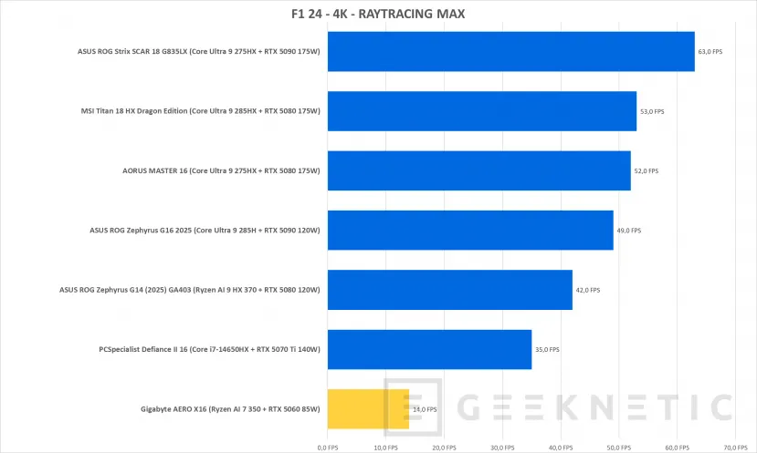 Geeknetic Gigabyte AERO X16 1VH Review 38