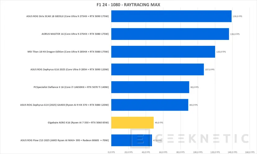 Geeknetic Gigabyte AERO X16 1VH Review 49