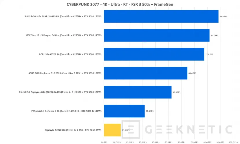 Geeknetic Gigabyte AERO X16 1VH Review 42
