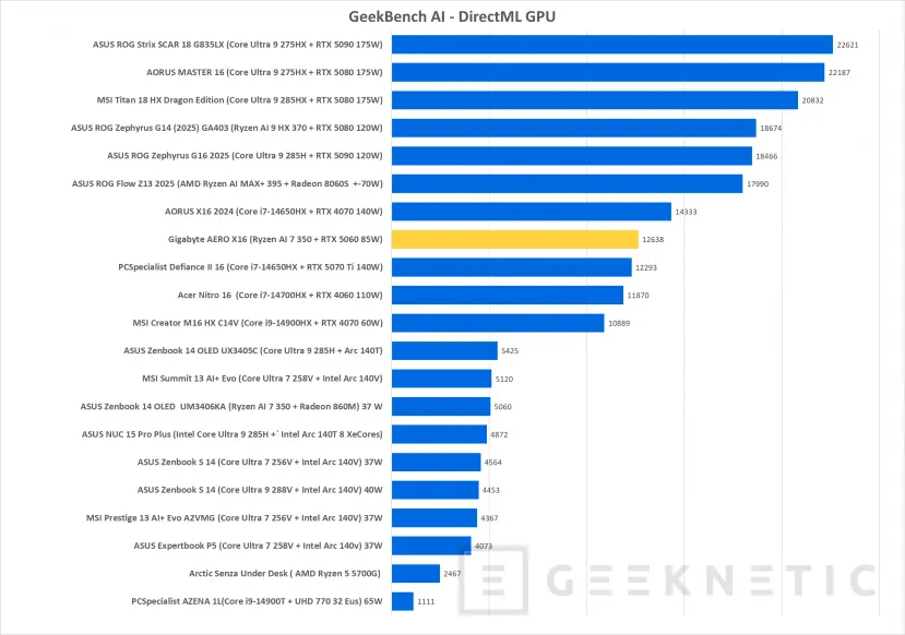 Geeknetic Gigabyte AERO X16 1VH Review 30