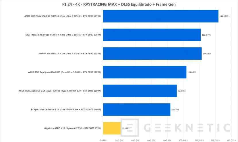 Geeknetic Gigabyte AERO X16 1VH Review 40