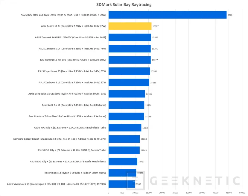 Geeknetic Acer Aspire 14 AI Review 26