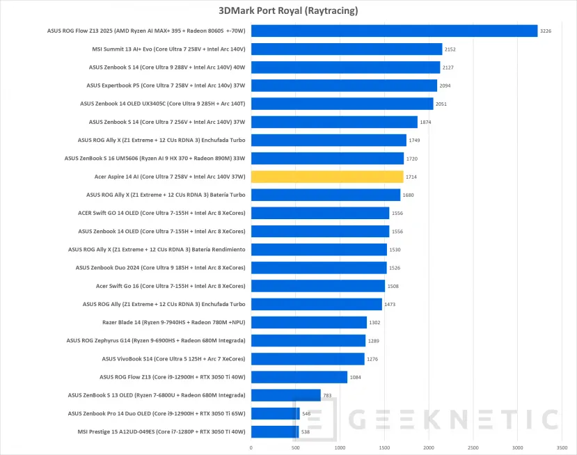 Geeknetic Acer Aspire 14 AI Review 30
