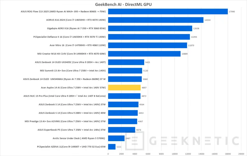Geeknetic Acer Aspire 14 AI Review 36