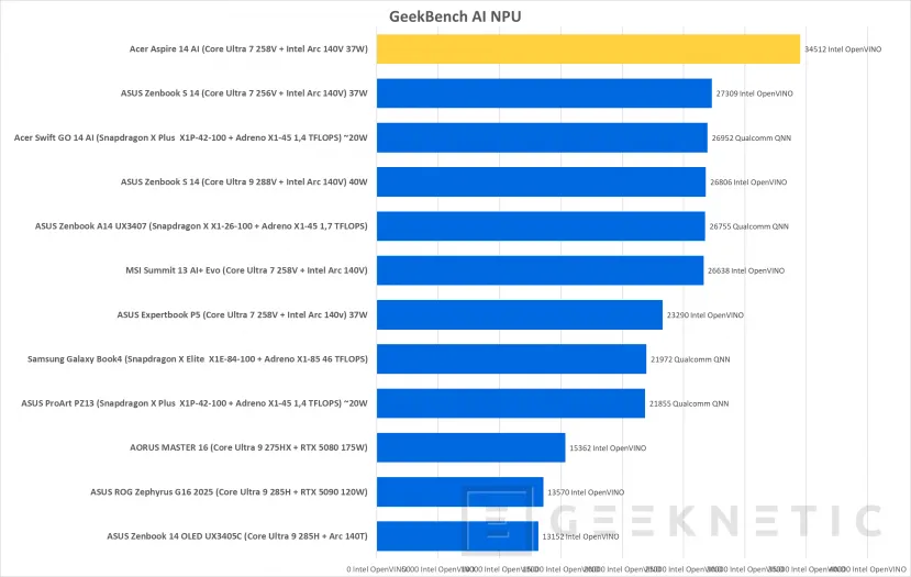 Geeknetic Acer Aspire 14 AI Review 34