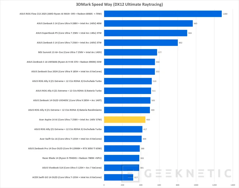 Geeknetic Acer Aspire 14 AI Review 29