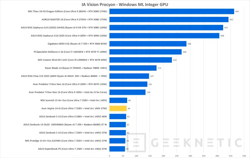 Geeknetic Acer Aspire 14 AI Review 38